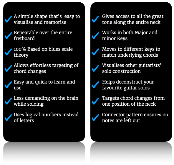 Blues lead guitar course the easy way